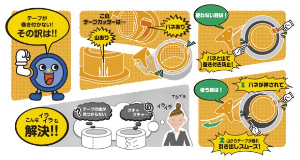 貼りつかない仕組み